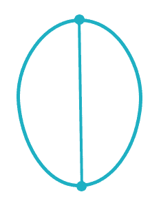 Blog_Gesichtsform_Hoehe Gesichtsform Höhe